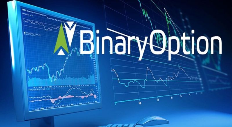 Binary Options Trading