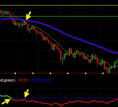 E-mini Trading-How Do You Get Started The Right Way?